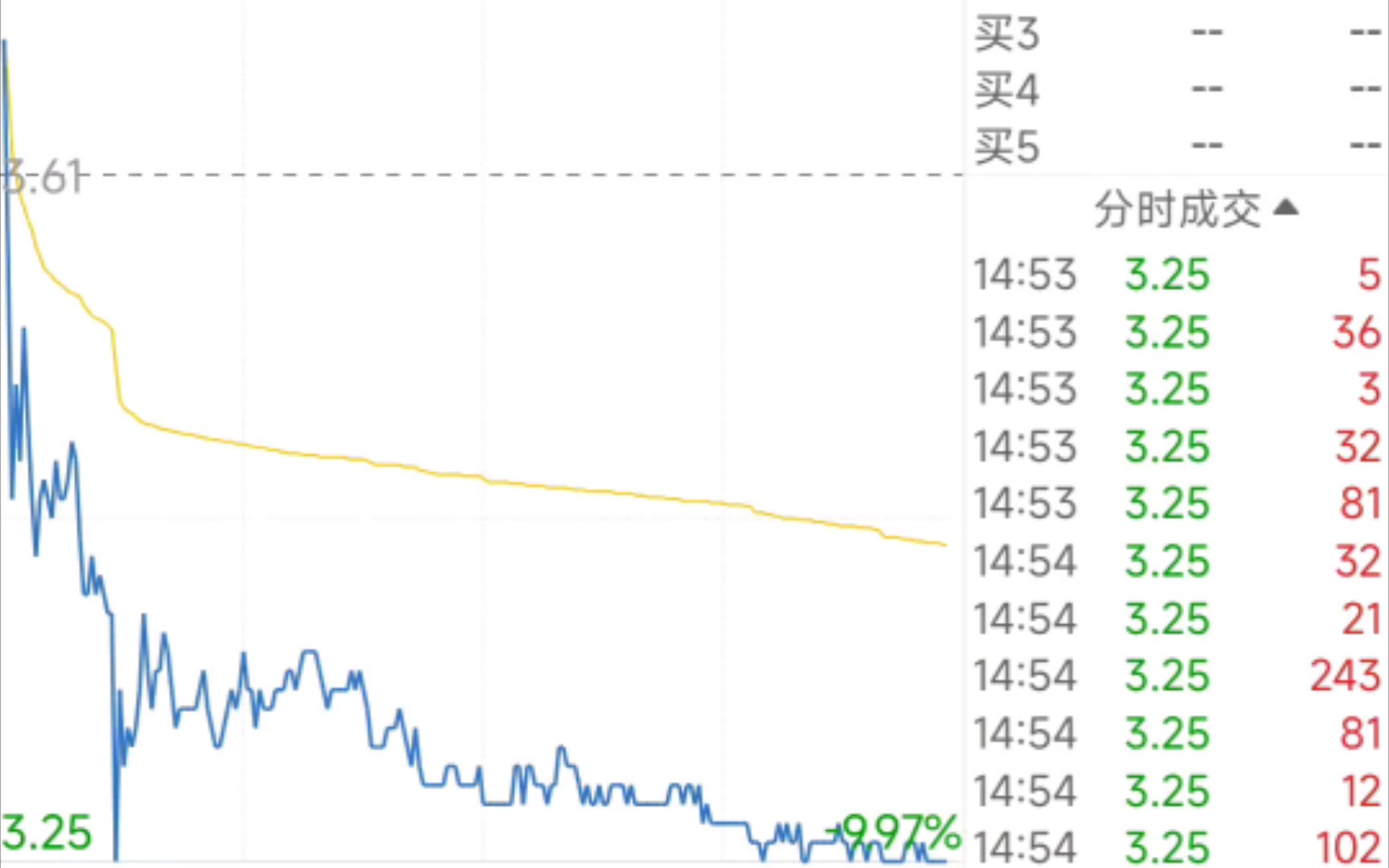 9.30恒天海龙,上涨与下跌自有定律,不必特意追寻哔哩哔哩bilibili