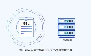 Tải video: 注册域名后，离成功访问网站还有多远？