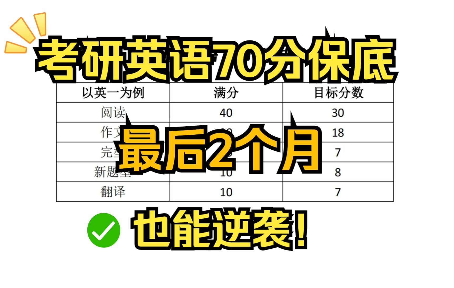 [图]人大学长| 考研英语70分保底规划！最后2个月依然有救！