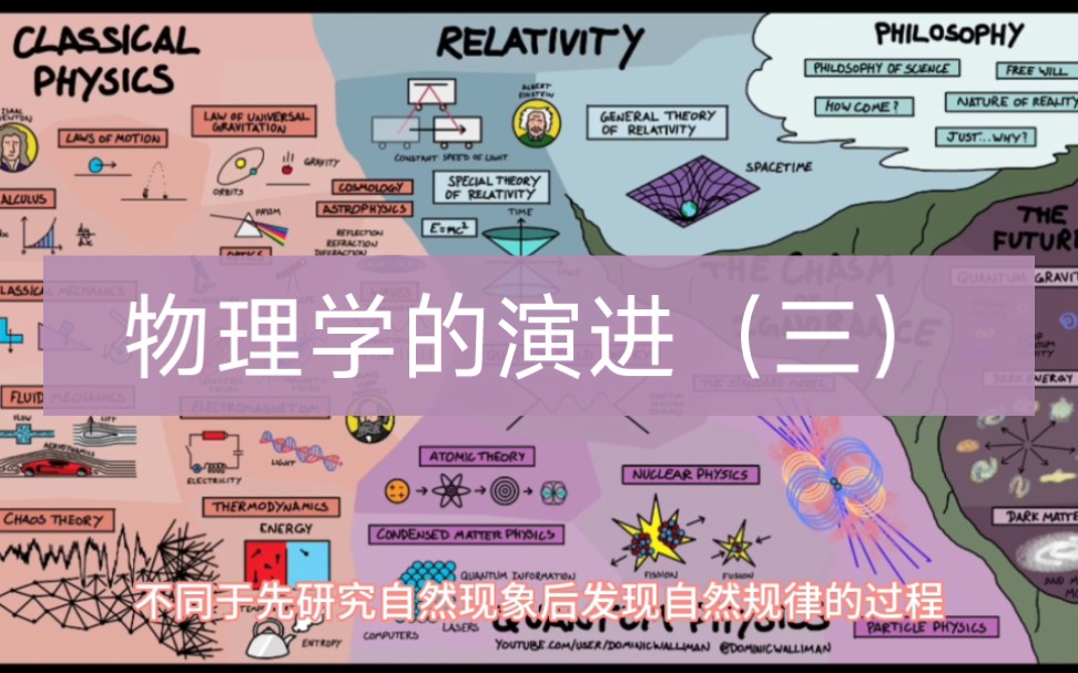 物理学的演进(三)哔哩哔哩bilibili