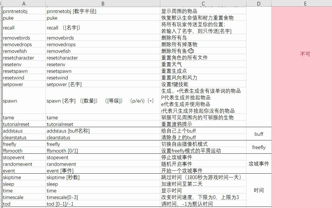 【Valheim/英灵神殿】0.216.9版本最全作弊码单机游戏热门视频