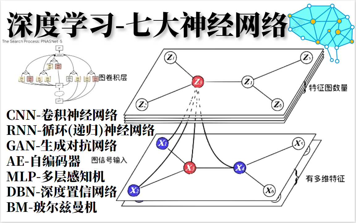 【深度学习—神经网络】国内985 211都在用的神经网络教程!神经网络实战课程(pytorch实战/入门/神经网络)哔哩哔哩bilibili