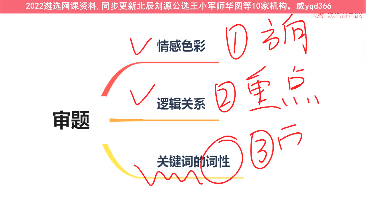 2022公务员遴选笔试面试网课全程,河南遴选公告面试,四川省司法厅公开遴选哔哩哔哩bilibili