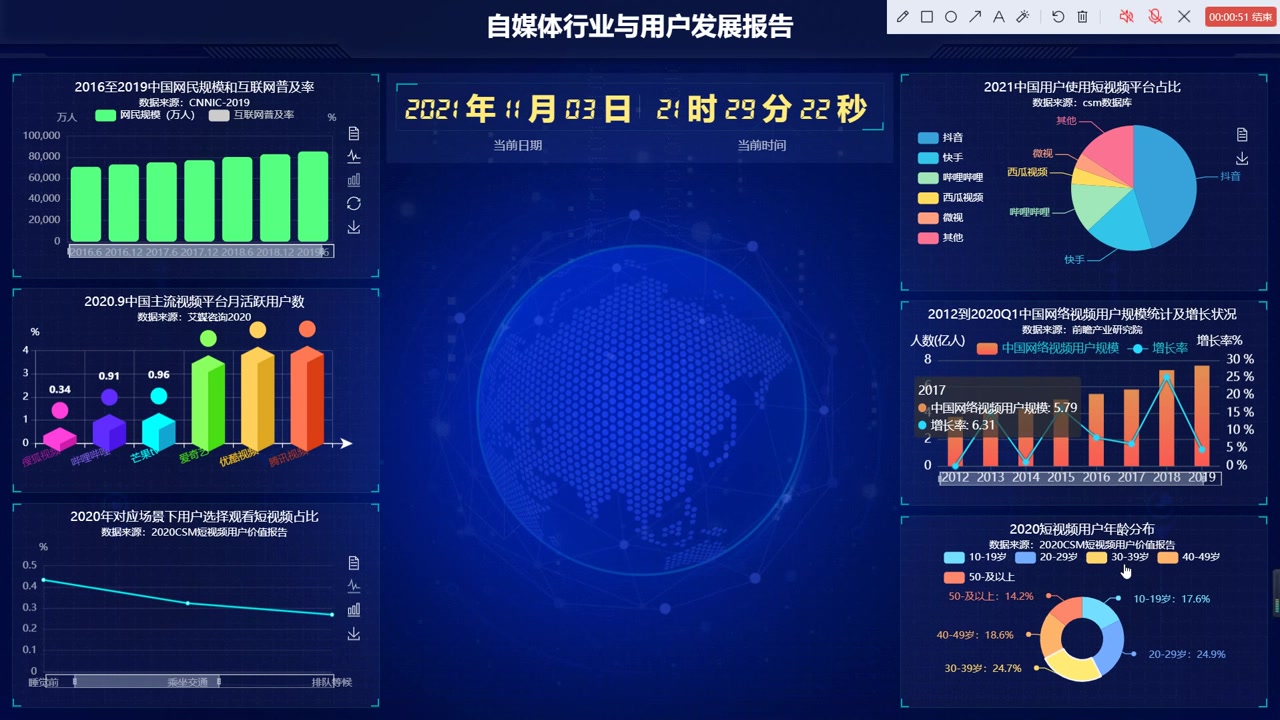 计算机毕业设计之Vue.js+Nodejs自媒体行业与用户发展可视化系统 自媒体可视化系统 大数据毕业设计哔哩哔哩bilibili