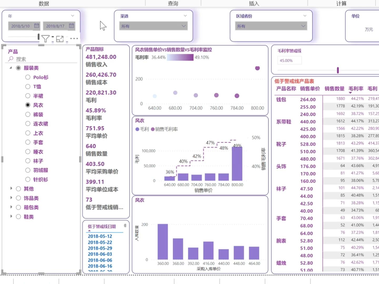 2.9财务BP单个毛利率分析哔哩哔哩bilibili