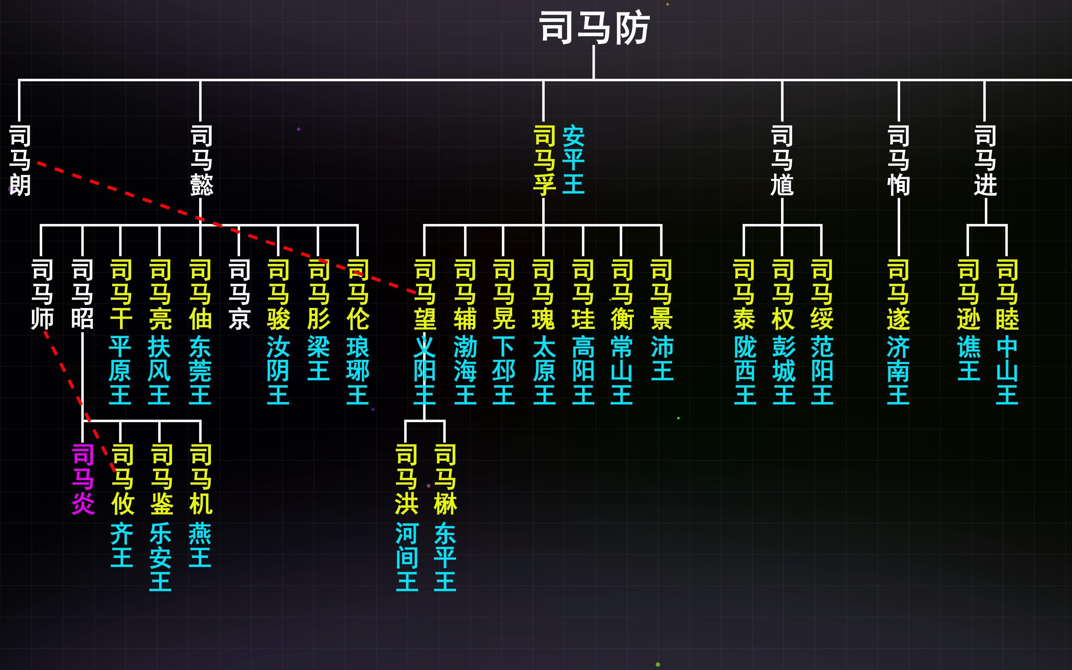 晋朝官爵(上)——深度解读西晋的官职和爵位,司马炎为什么要大封诸侯王?哔哩哔哩bilibili