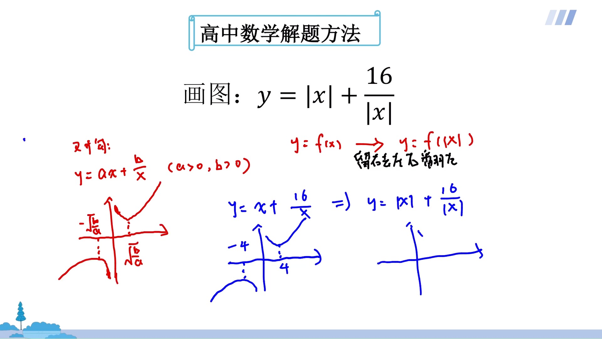 如何画绝对值函数图像 (1)
