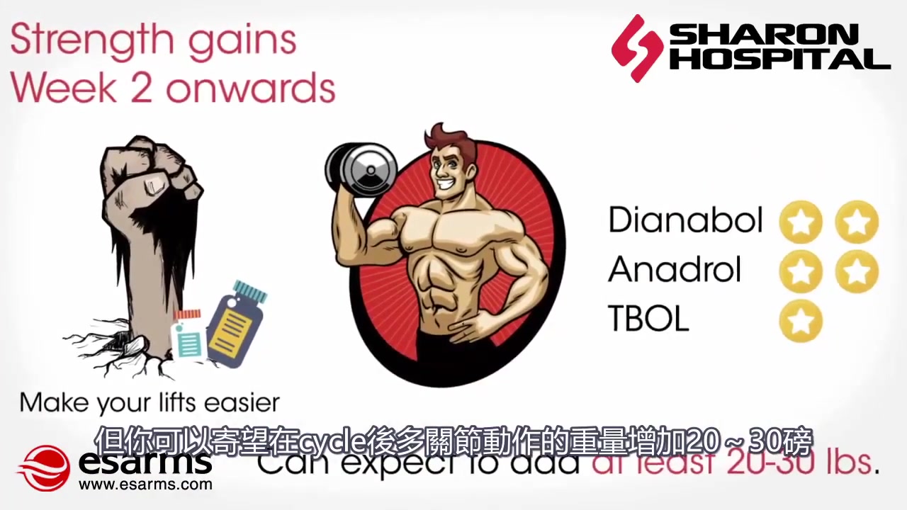 特力补turinabol究竟能给你带来什么效果?