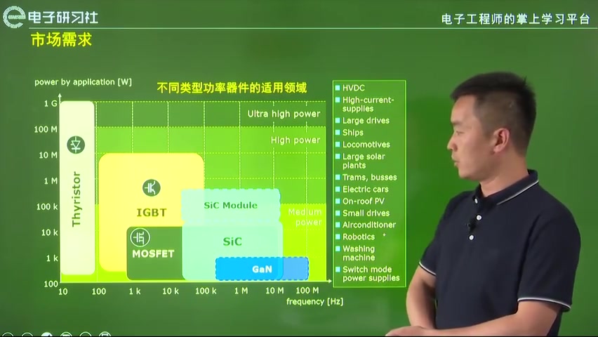 功率MOSFET从原理、特性到应用分析哔哩哔哩bilibili