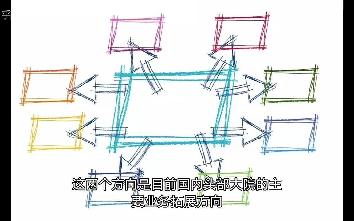 设计院的工程管理岗职业前景如何?哔哩哔哩bilibili