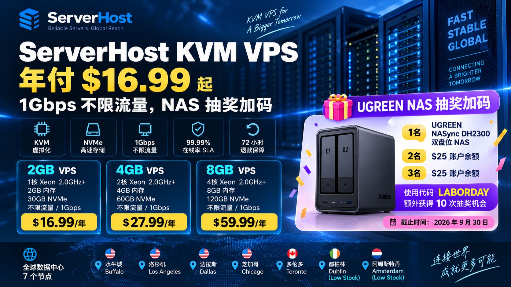 ServerHost KVM VPS :1Gbps 不限流量,年付 $16.99 起,NAS 抽奖加码