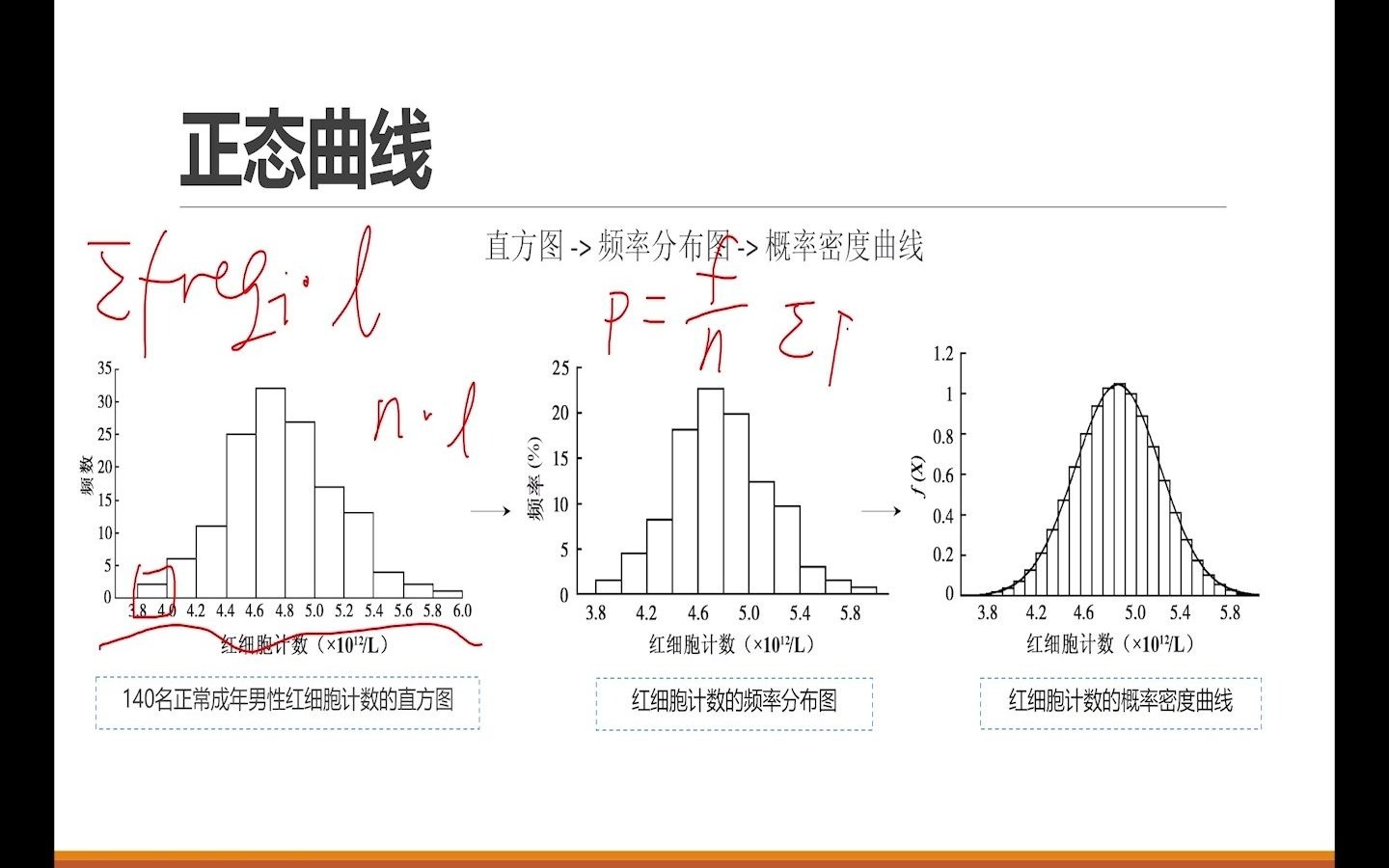 医学统计学授课视频03 正态分布和医学参考值哔哩哔哩bilibili