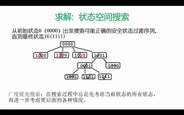 [图]农夫过河问题的代码实现