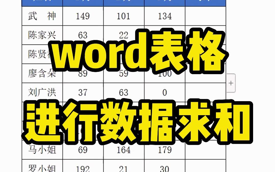 在word文档中,如何给表格数据进行一个求和呢哔哩哔哩bilibili