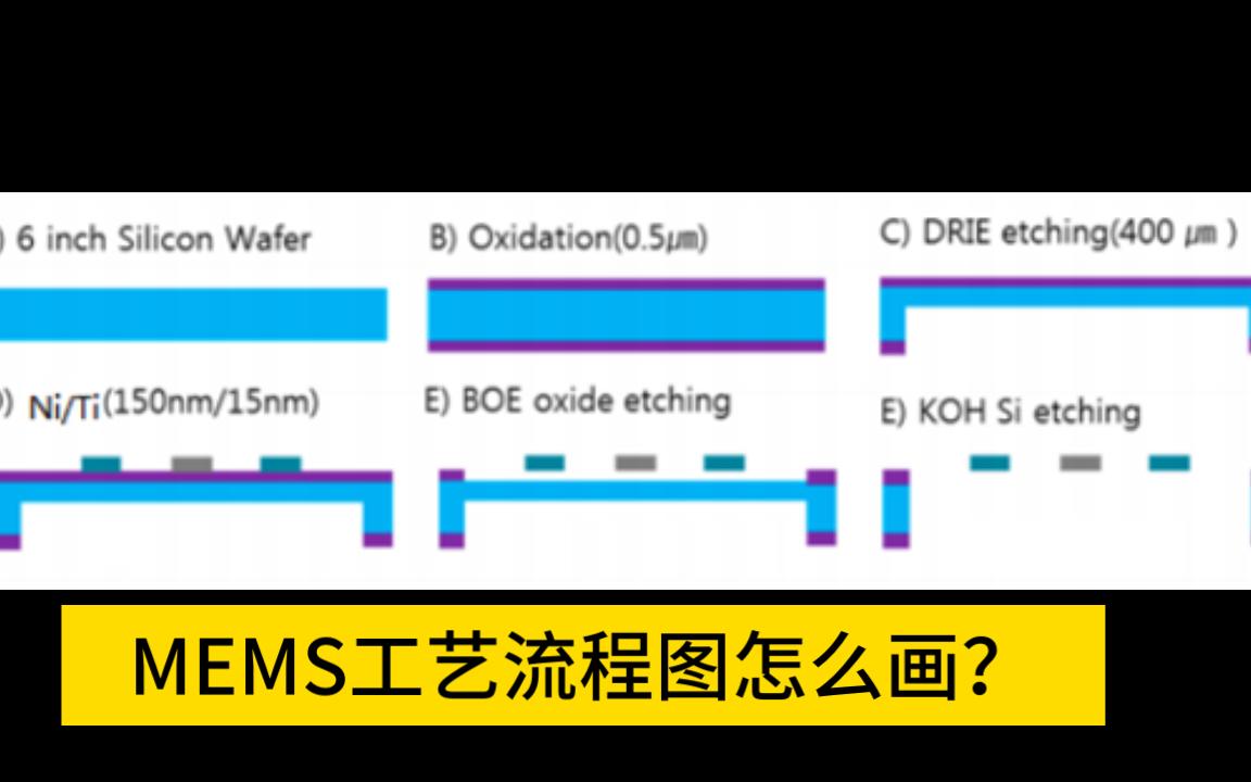 MEMS工艺流程图怎么画哔哩哔哩bilibili