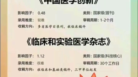 我不允许你错过!评职称毕业好发的医学期刊|||#期刊论文发表 #医学期刊 #医学论文 #毕业论文 #论文哔哩哔哩bilibili