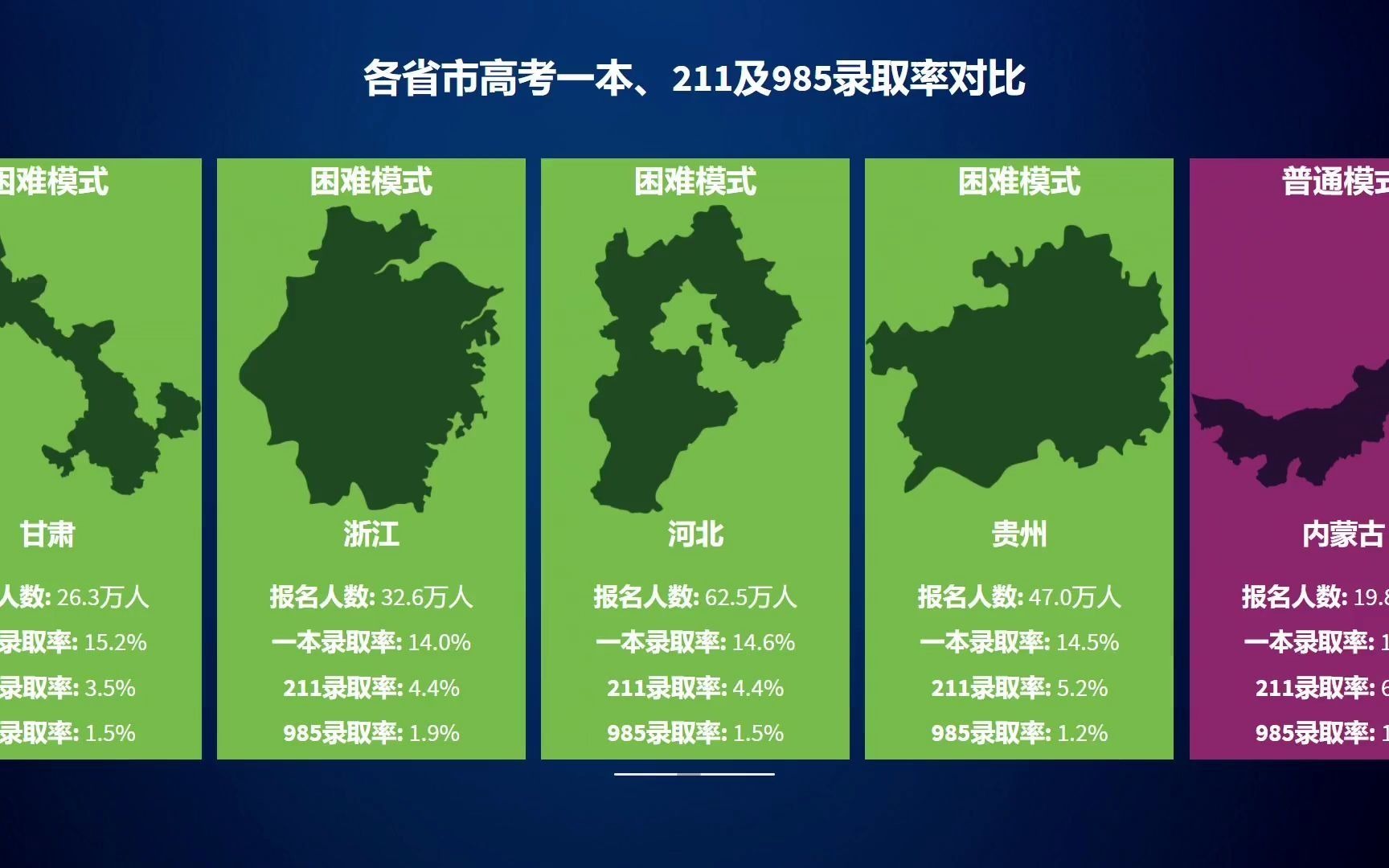 各省市高考一本录取率_每个省高考本科录取率_省市录取高考率本科有多少