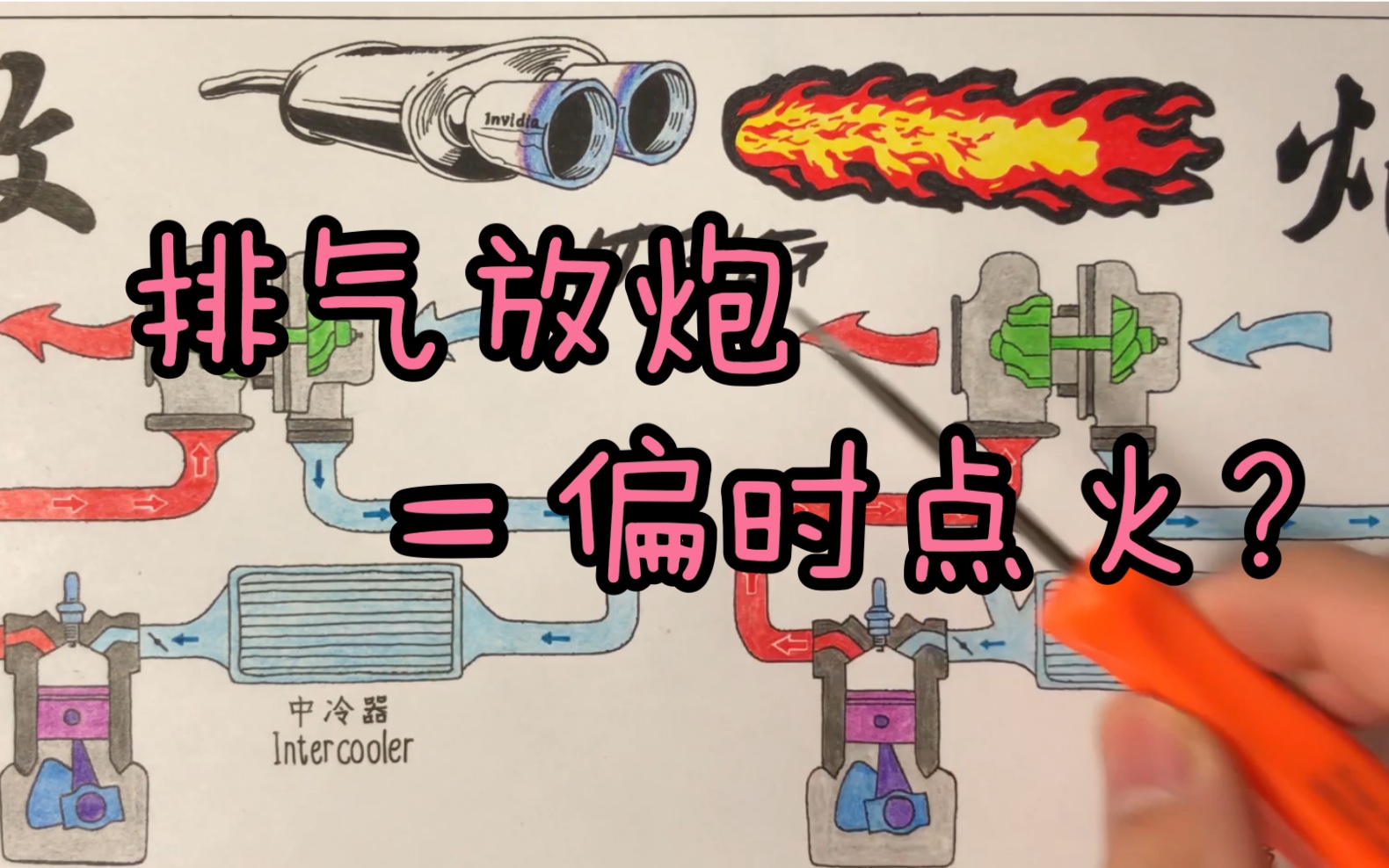 排气为什么会放炮? 解决涡轮迟滞只有偏时点火吗【纸上谈车29】哔哩哔哩bilibili