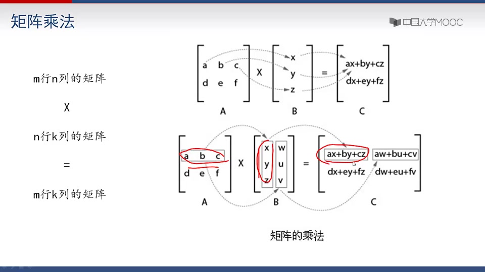 北京大学《程序设计与算法(一)C语言程序设计》哔哩哔哩bilibili