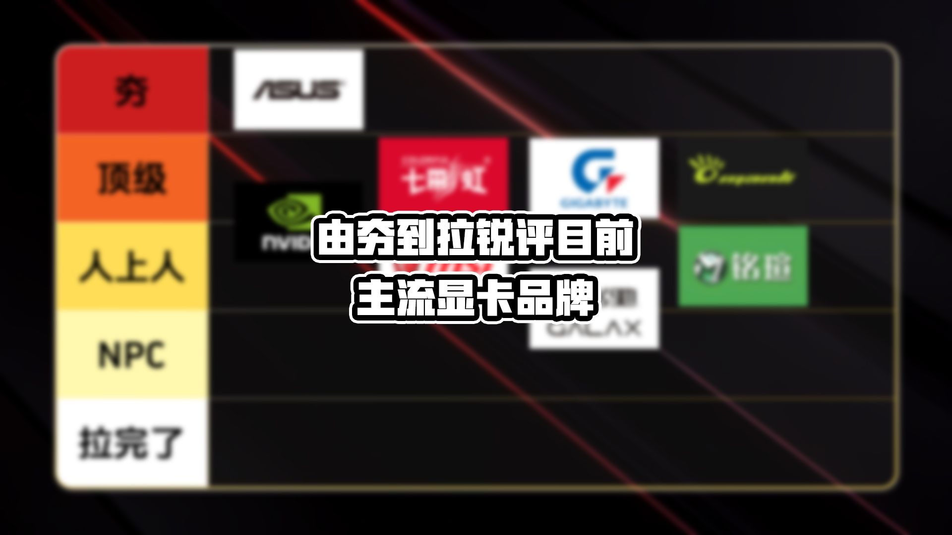 由夯到拉锐评目前主流显卡品牌