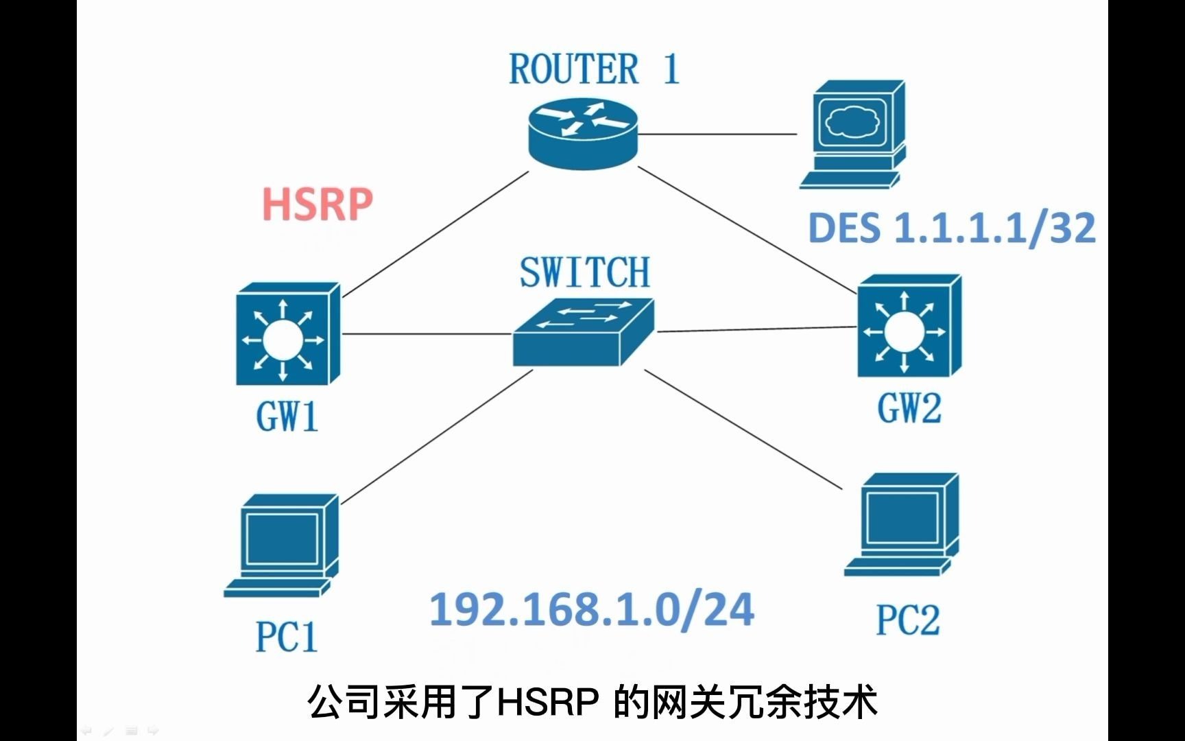 怎么在一分钟学会思科HSRP实现网关冗余技术 网络工程师基础知识 看完收藏哔哩哔哩bilibili