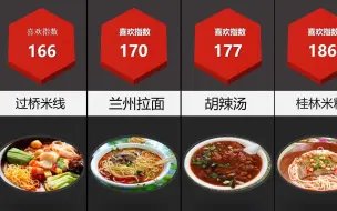 下载视频: 全国各地受欢迎美食小吃【排行】