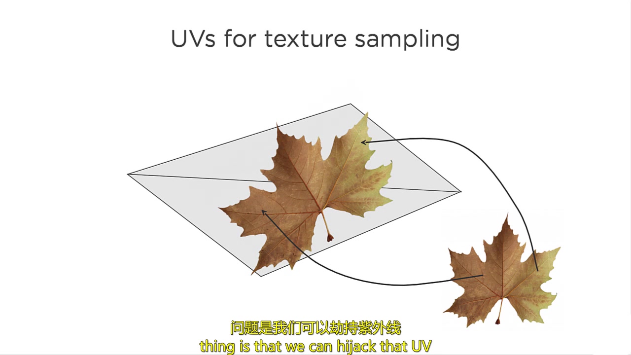 虚幻引擎4TA技术美术第1季—UVS基本原理哔哩哔哩bilibili