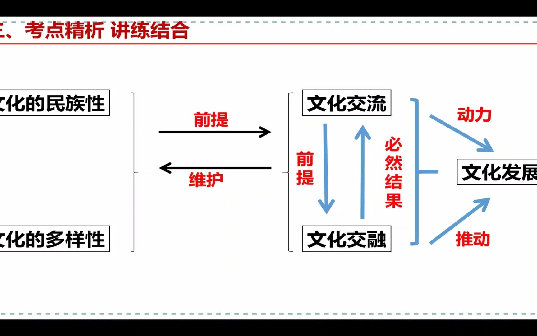 8.2 文化交流与文化交融哔哩哔哩bilibili