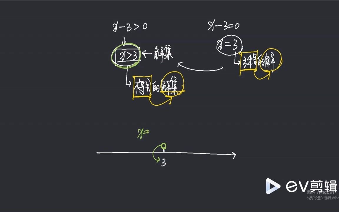 【酷学教育】不等式解集的基本认识(初中数学)哔哩哔哩bilibili