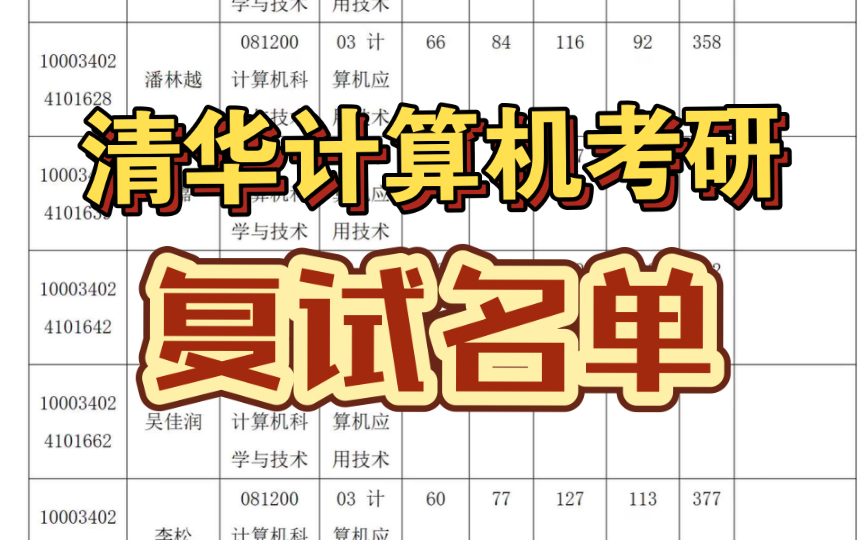 2024清华大学计算机考研复试名单哔哩哔哩bilibili