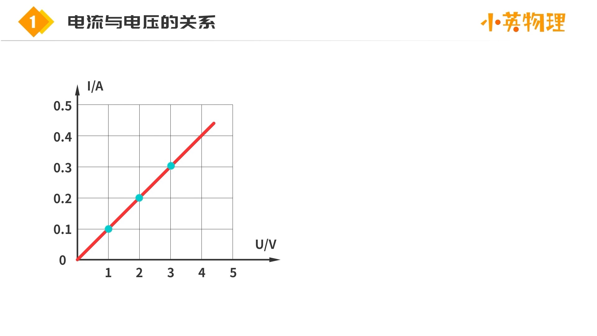 电流和电压相位关系图图片