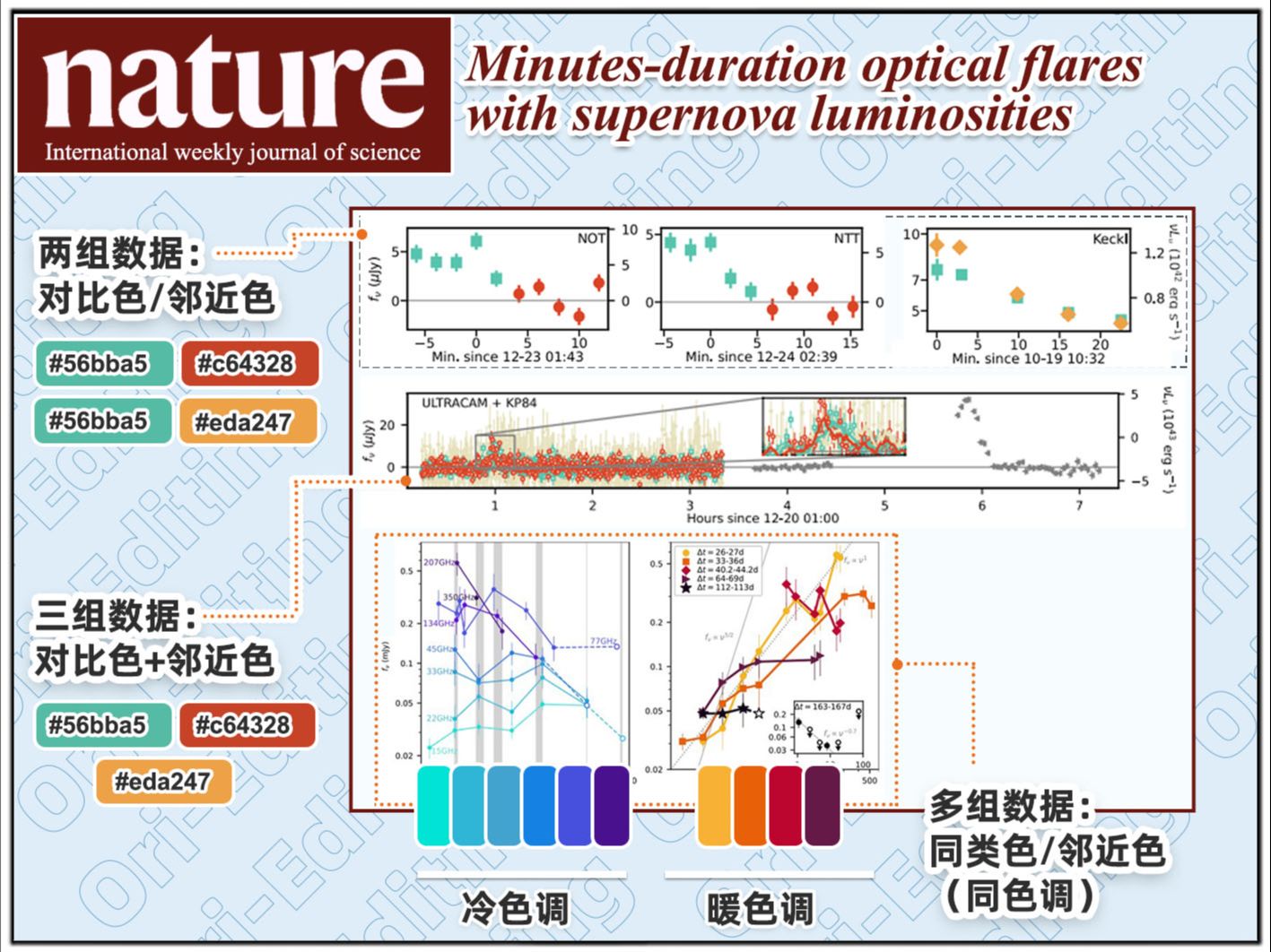 利用Nature数据图的配色思路,优化摘要图哔哩哔哩bilibili