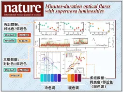 Video herunterladen: 利用Nature数据图的配色思路，优化摘要图