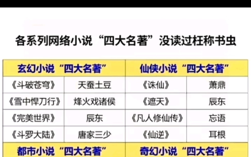 各系列网络小说四大名著,没读过自称书虫也枉然哔哩哔哩bilibili