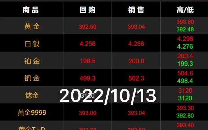 [图]10月13日丨今日金价，每日更新！