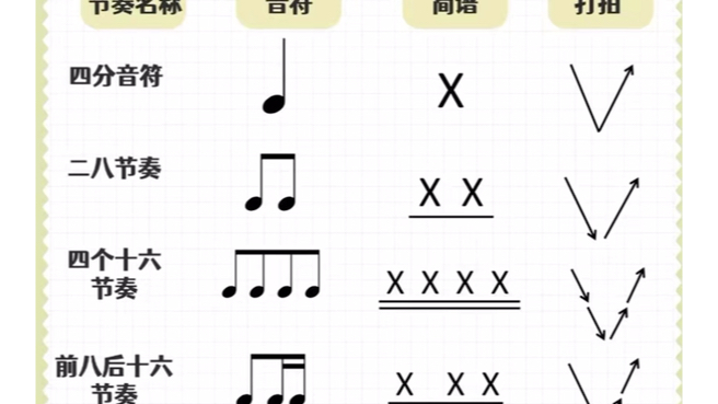 前八后十六分节奏图片