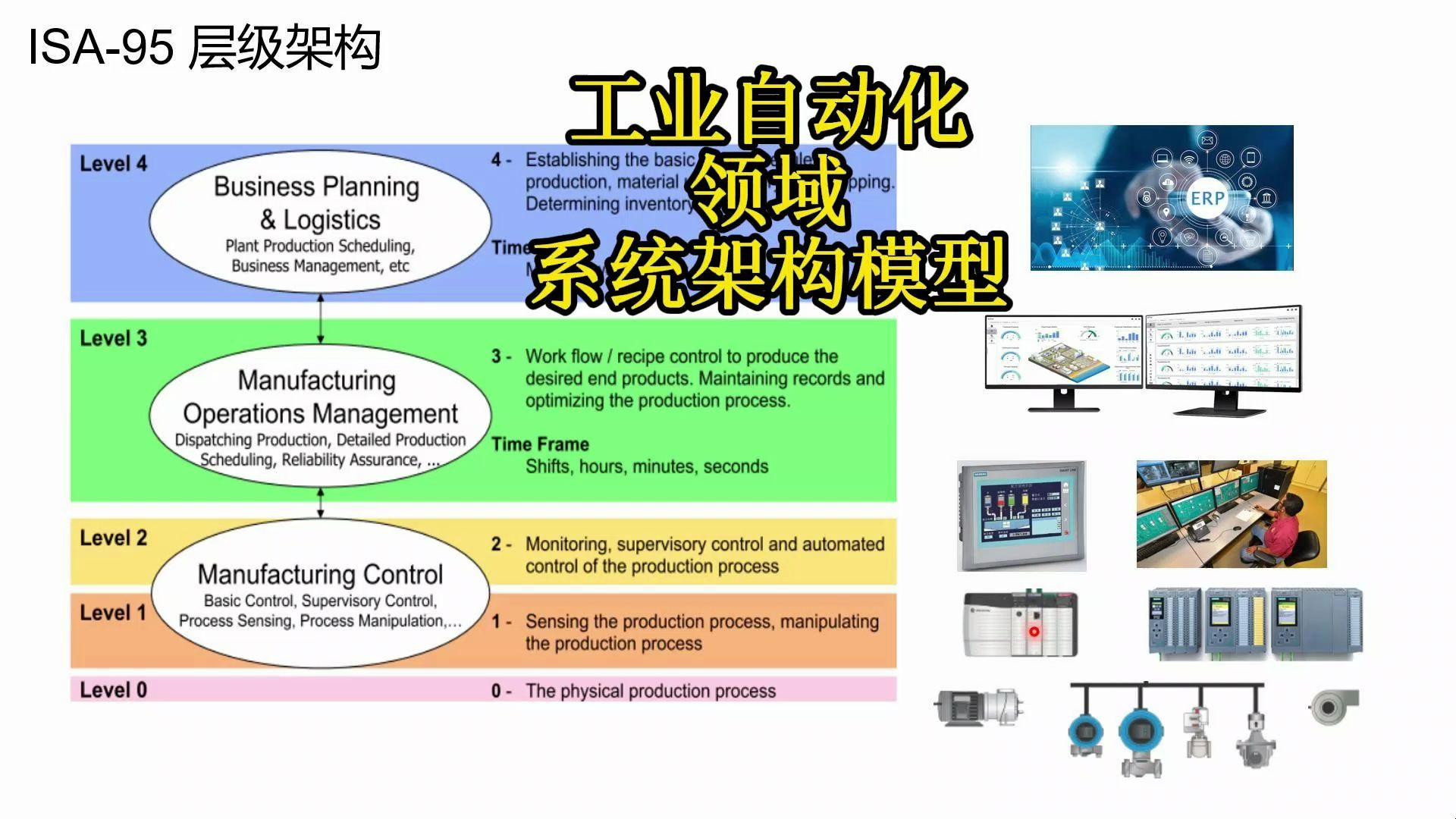 自动化工程师不得不知道的系统架构模型哔哩哔哩bilibili