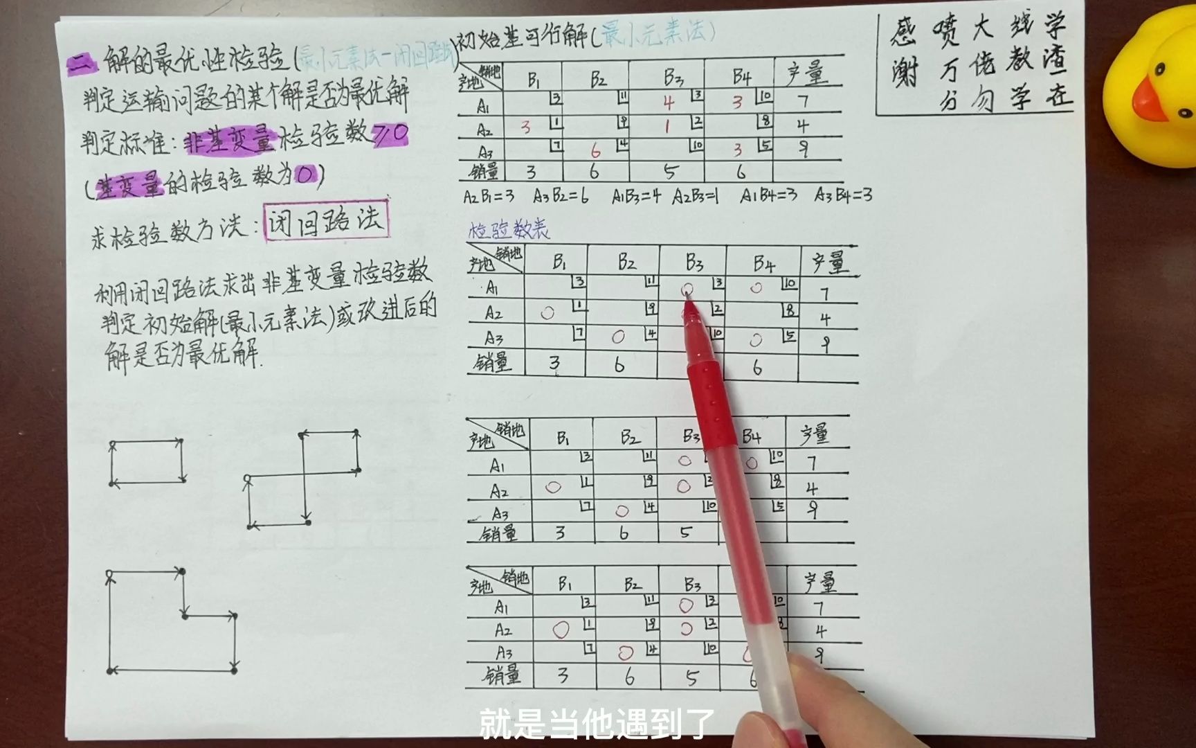 [图]学渣教你秒懂运筹学——例题求产销平衡运输问题 解的最优性检验（最小元素法+闭回路法）