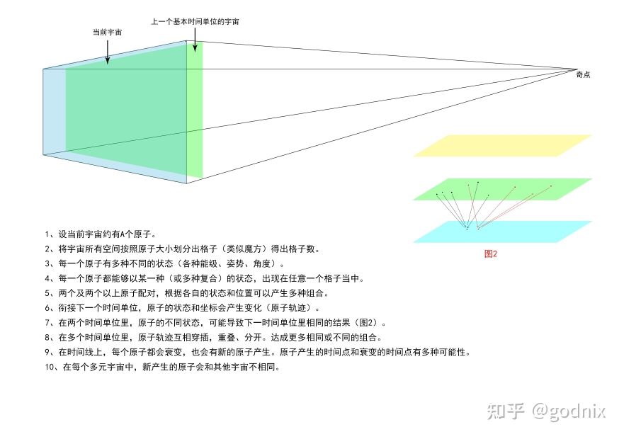 论战经典误区:超越数学哔哩哔哩bilibili