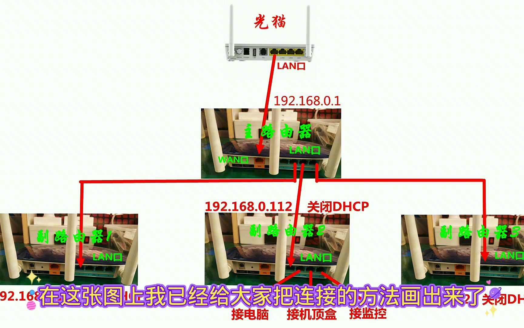 一条宽带连接多个路由器方法 宾馆旅馆饭店这么接路由器才无死角哔哩哔哩bilibili