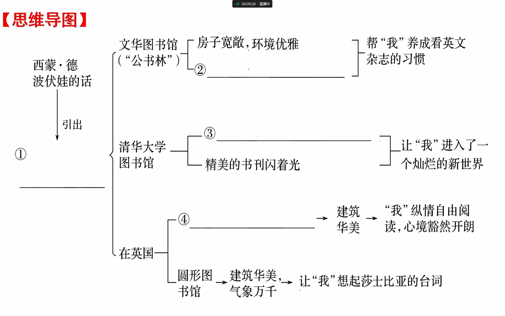 [图]《上图书馆》