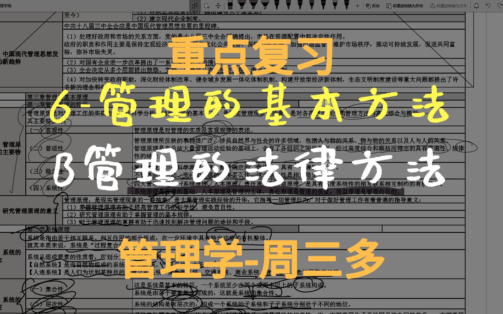 管理学周三多重点复习第06章管理的基本方法B管理的法律方法哔哩哔哩bilibili