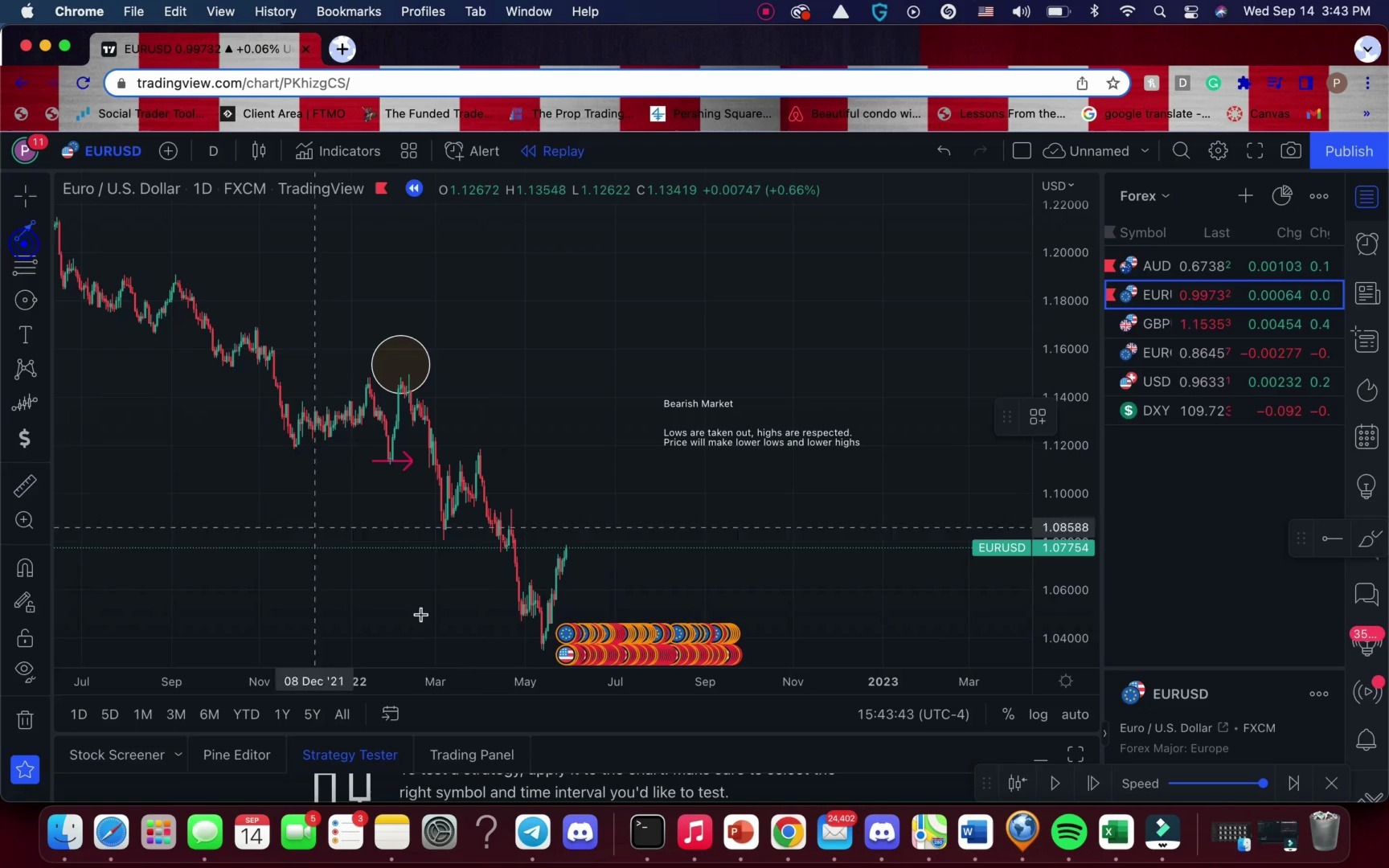 2. Market Structure . Trend哔哩哔哩bilibili