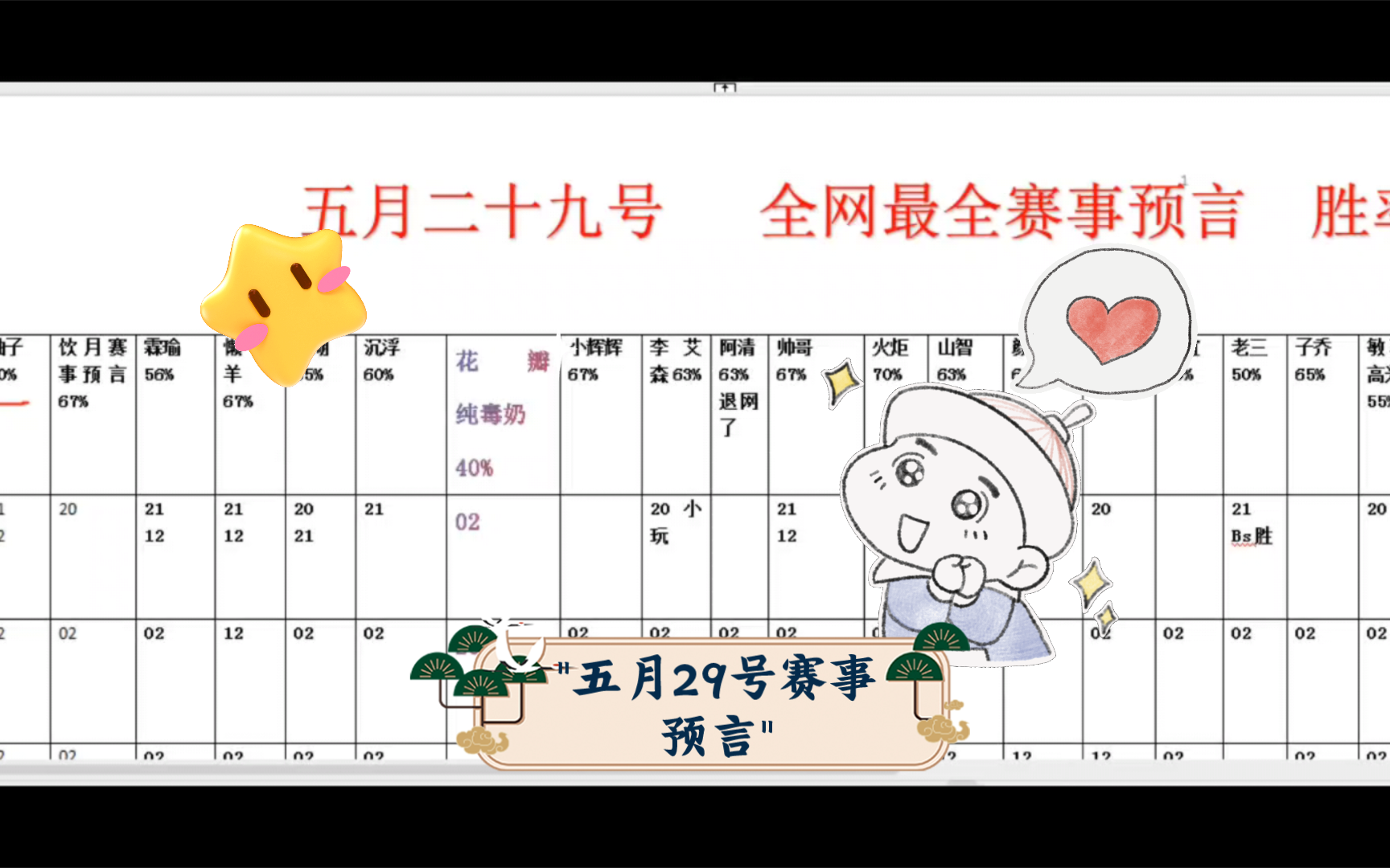 五月29号赛事预言来了哔哩哔哩bilibili