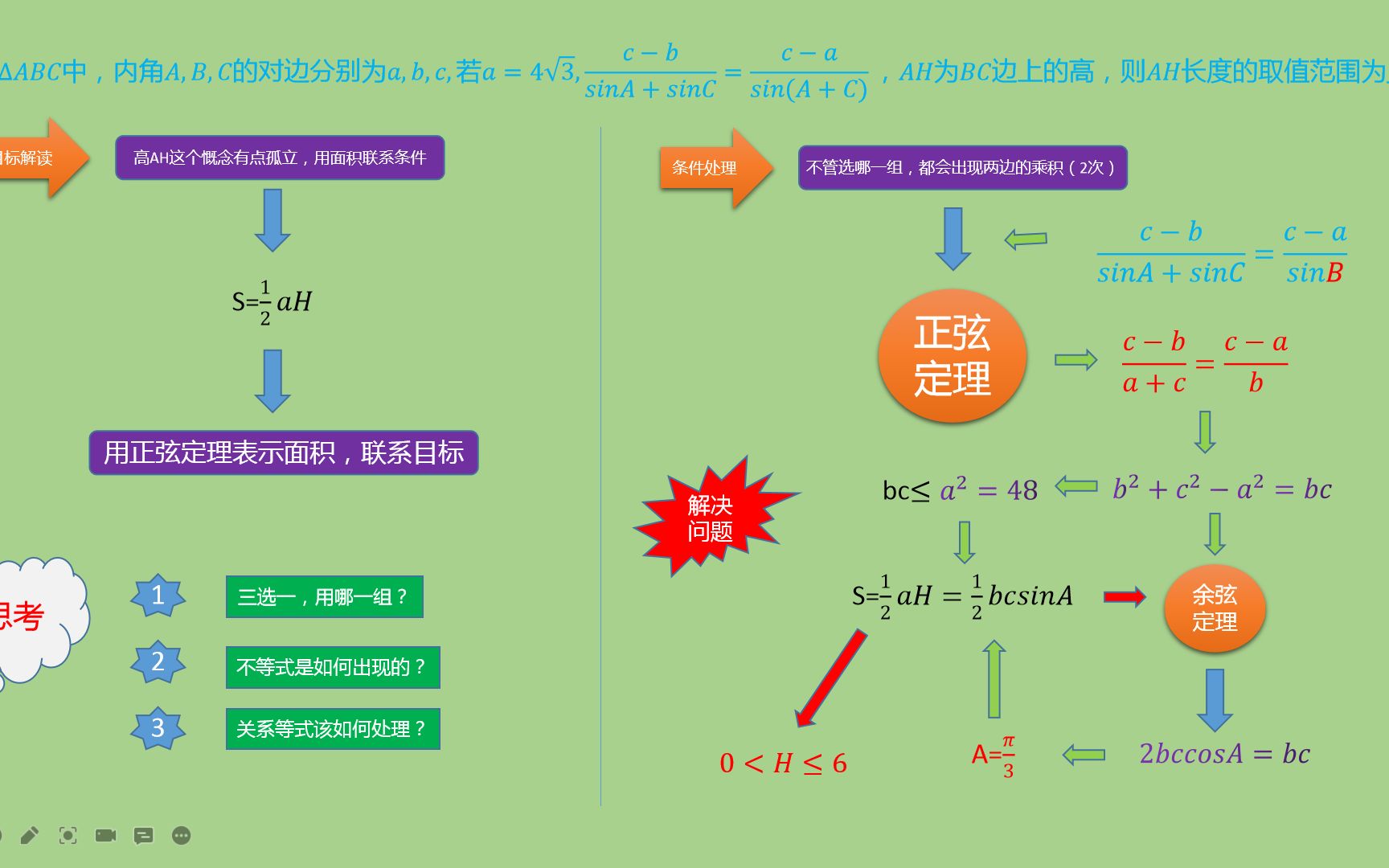 [图]高中数学，如何联系条件和目标