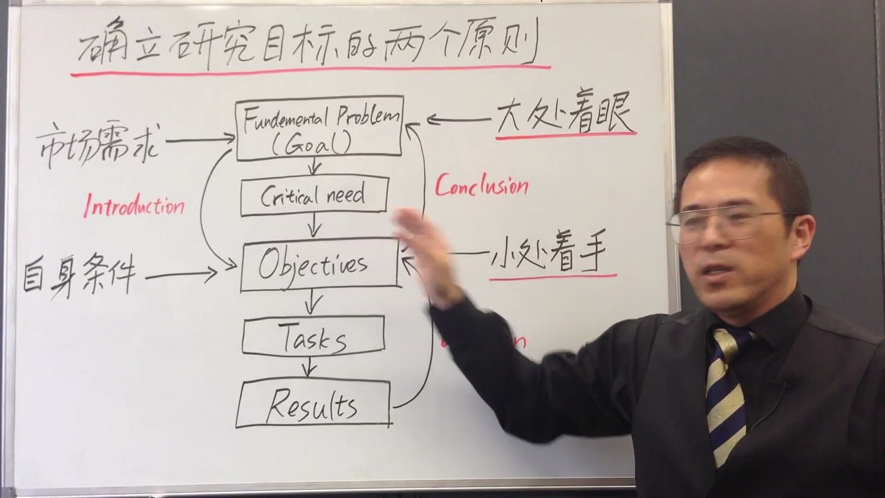 如何写论文5分钟系列讲座 04确立研究目标的两个原则哔哩哔哩bilibili