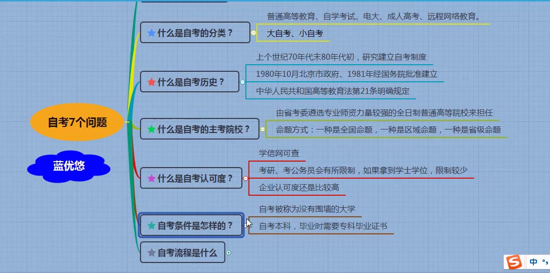 蓝优悠:大专本科自考本科报名,2019报名入口哔哩哔哩bilibili