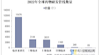 2022年全球药物研发行业现状分析,创新药管线不断丰富哔哩哔哩bilibili