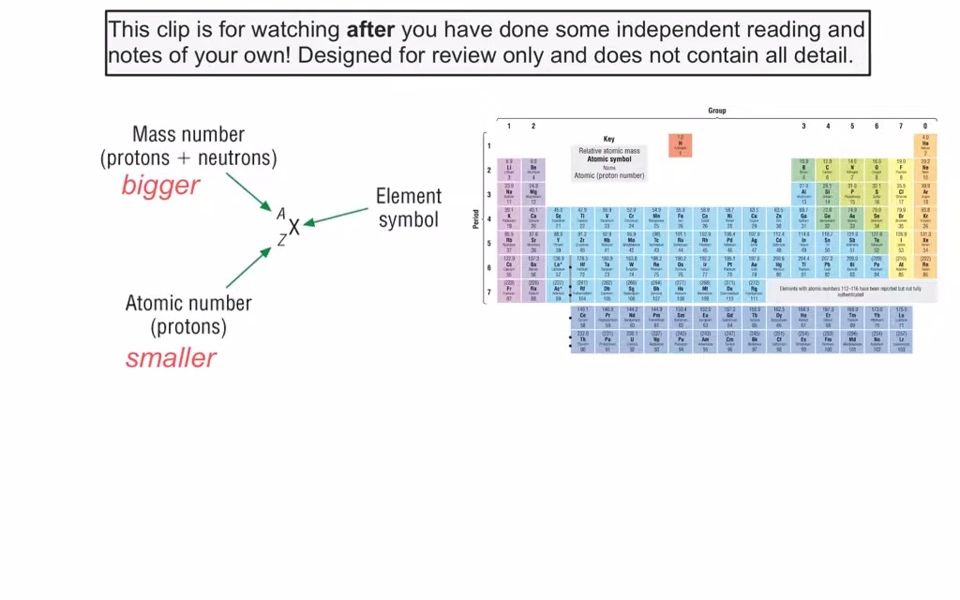 Quick review  atomic structure, isotopes and relative mass哔哩哔哩bilibili