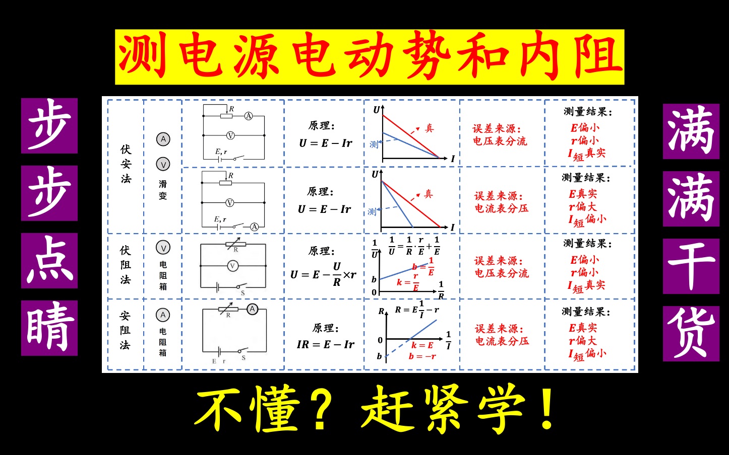 [图]23.测电源电动势和内阻的方法和误差分析 一个视频扫清障碍！